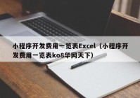 小程序开发费用一览表Excel（小程序开发费用一览表ko8华网天下）